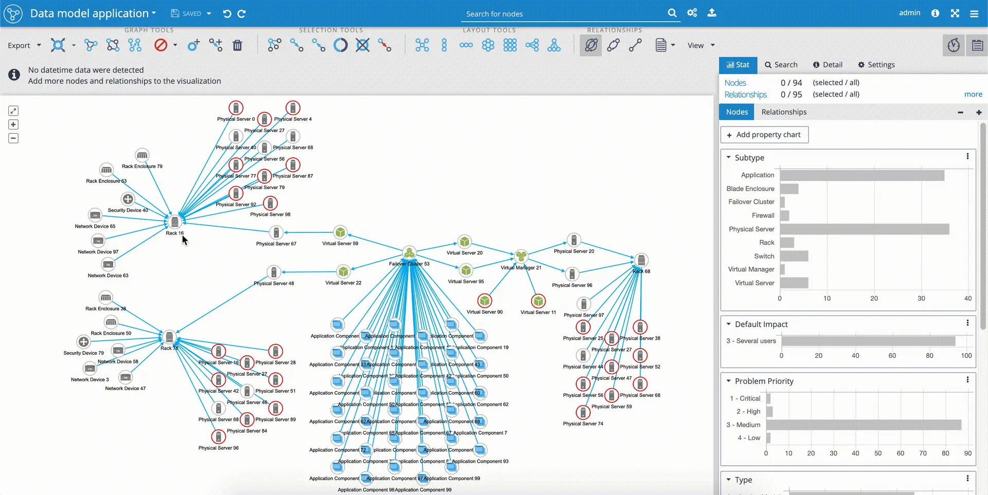 Network Support & Management